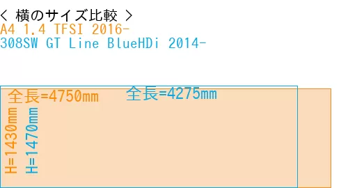 #A4 1.4 TFSI 2016- + 308SW GT Line BlueHDi 2014-